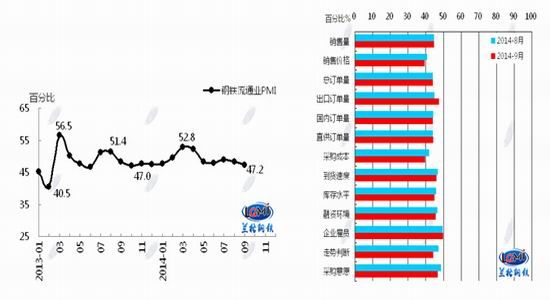 mFFͨI(y)PMI47.2󾰚ƫ