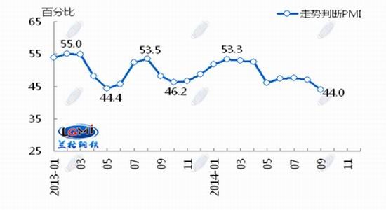 mFFͨI(y)PMI47.2󾰚ƫ