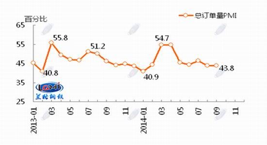 mFFͨI(y)PMI47.2󾰚ƫ