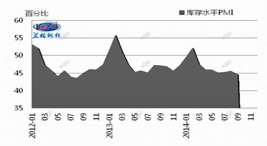 mFFͨI(y)PMI47.2󾰚ƫ