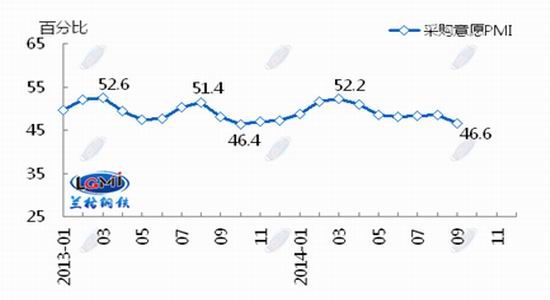 mFFͨI(y)PMI47.2󾰚ƫ